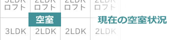 レジデンスアパートマンション現在の空室状況一覧