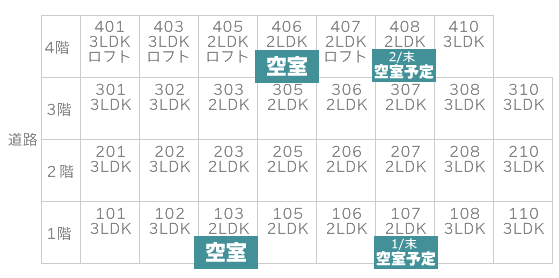 空室図
